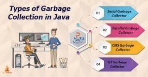 Lee más sobre el artículo ▷▷ [Solved] What is garbage collection in the context of java